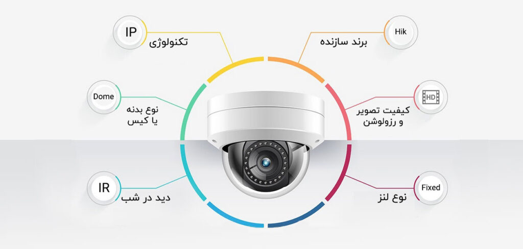 راهنمای خرید دوربین مداربسته برای خانه یا محل کار