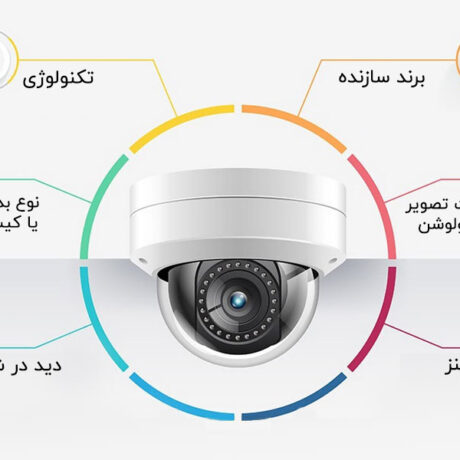 راهنمای خرید دوربین مداربسته برای خانه یا محل کار
